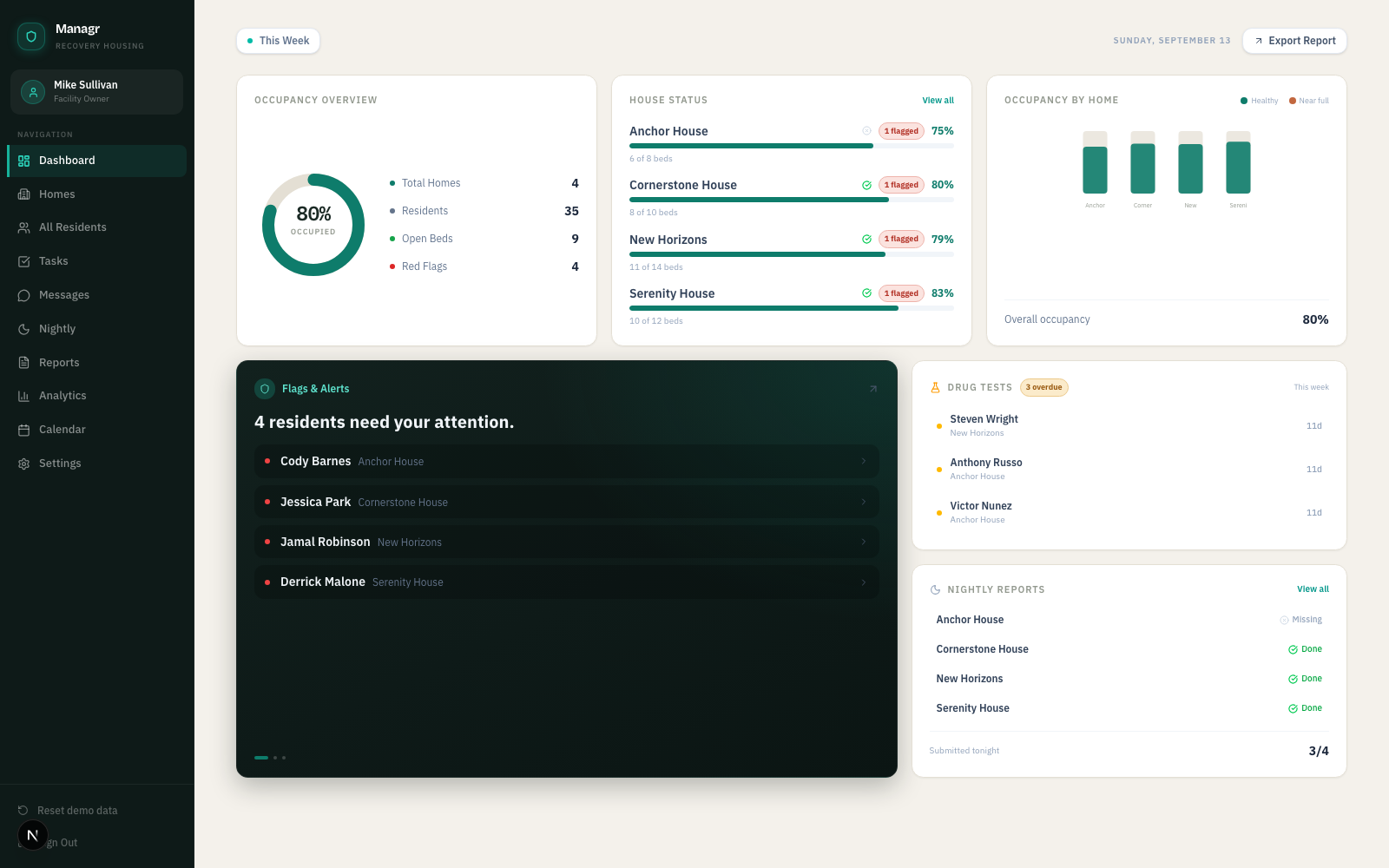 Managr operations dashboard for a sober living facility screenshot